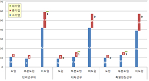 코참넷